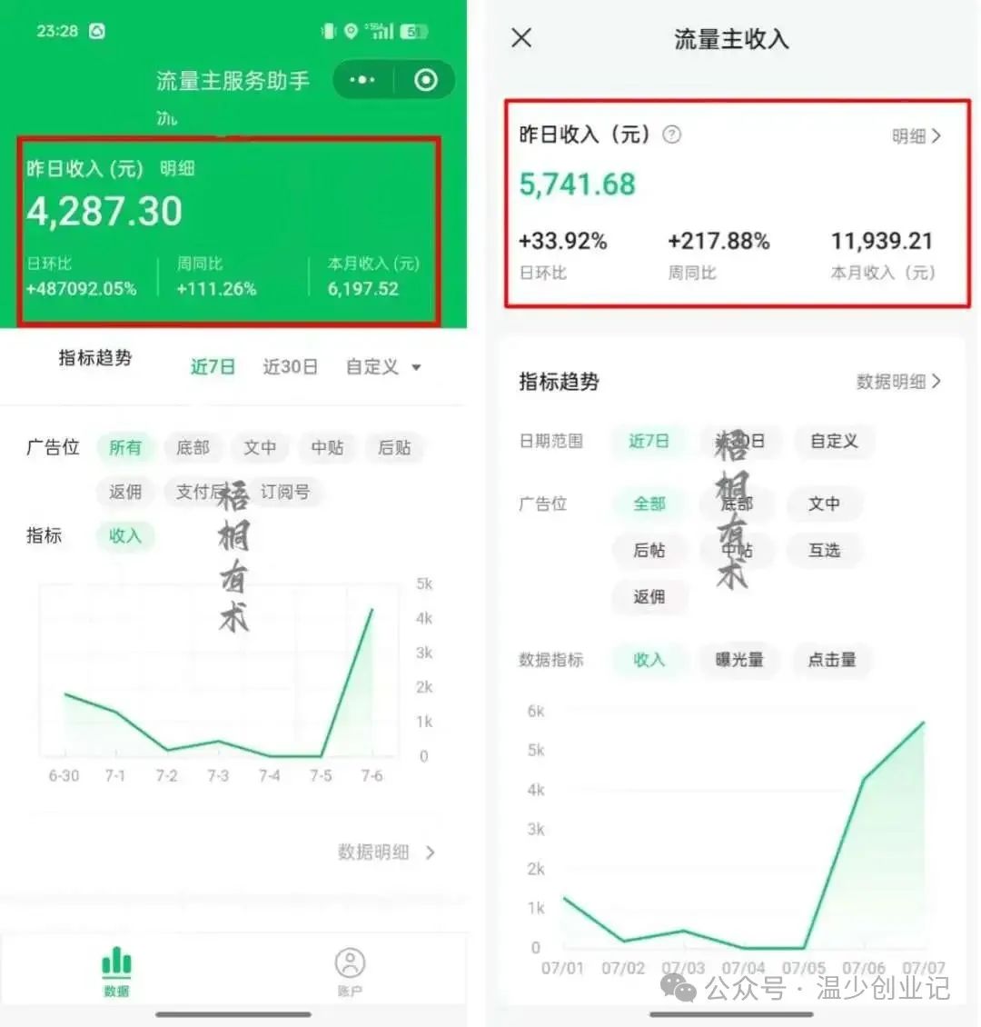 7天挣了11939！公众号流量主，娱乐明星手绘赛道玩法详细拆解！