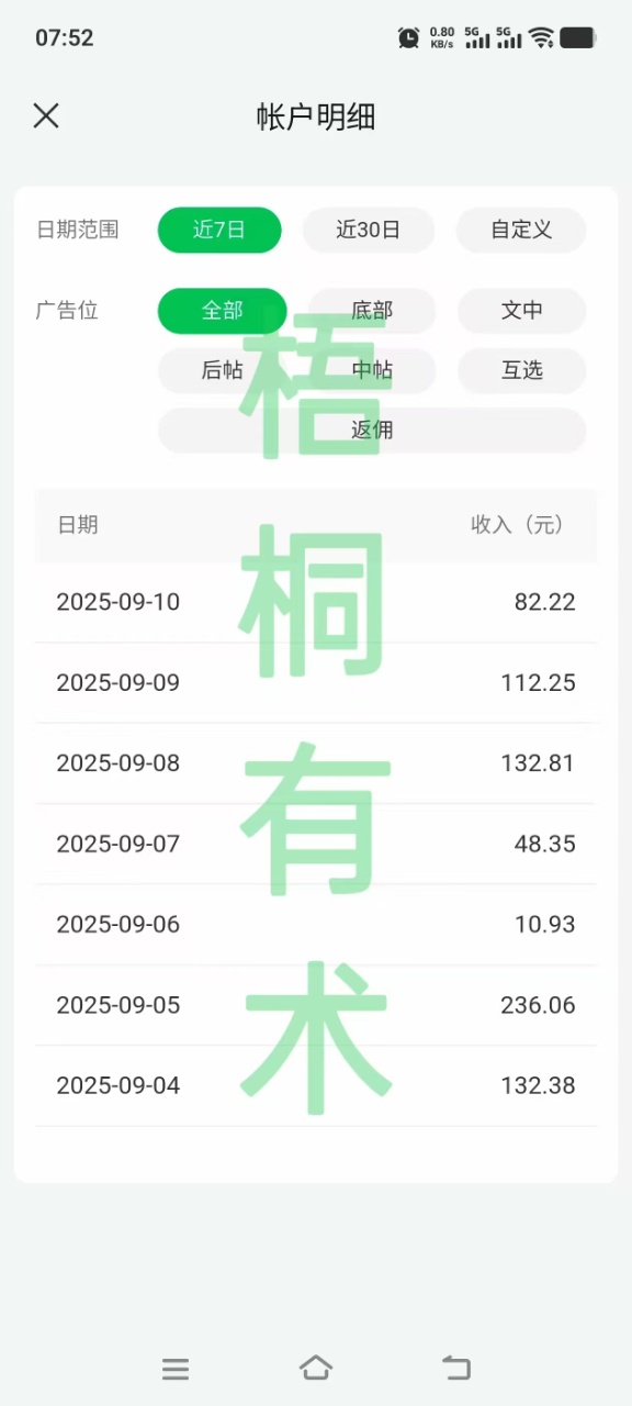 7天挣了752，加上我奖励的100，目前她靠流量主项目，已经挣了1523了