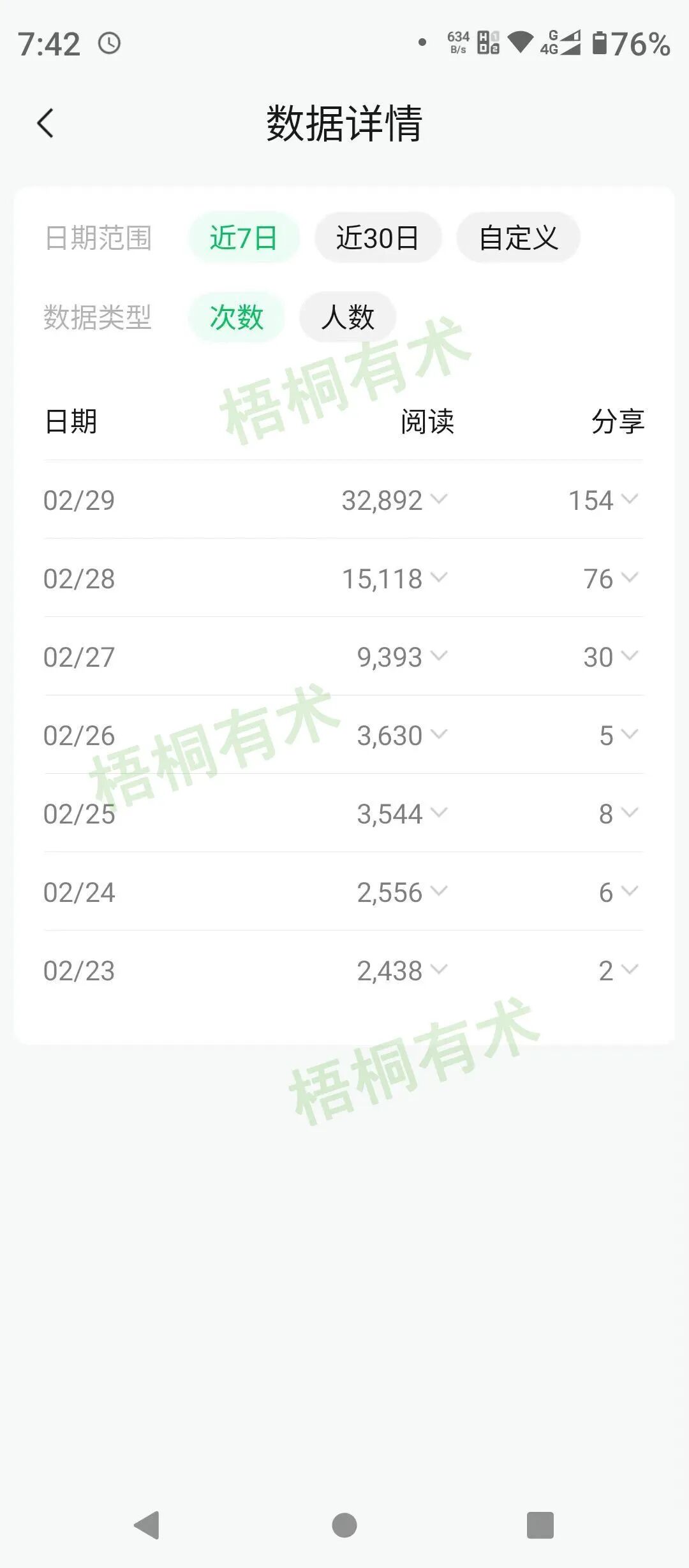 温少笔记：这个玩法，能让你公众号阅读量第7天飙到3.3万