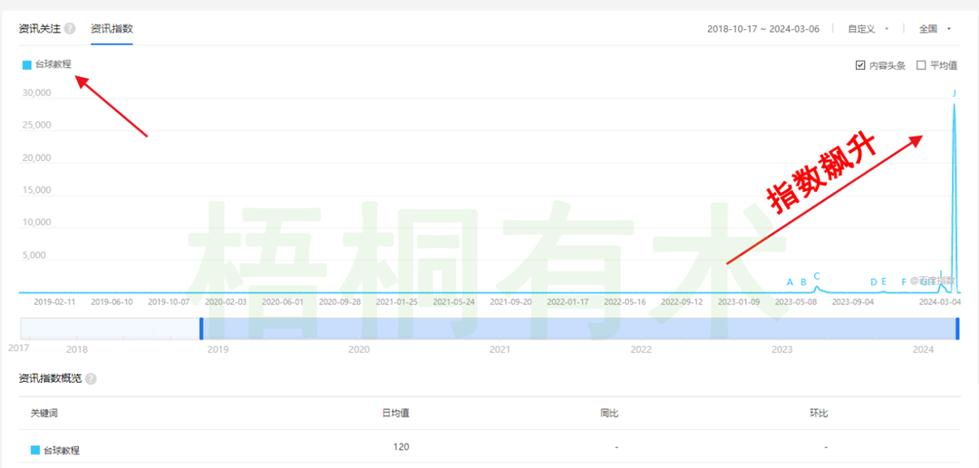 温少笔记：1单199，1天挣6000+，这个赛道突然火起来了！
